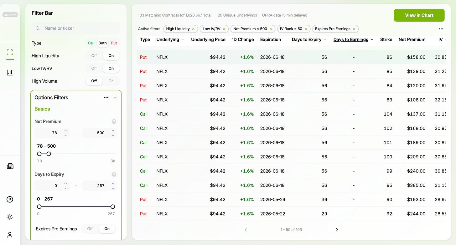 Scan the options market with these four simple filters for better option trade opportunities