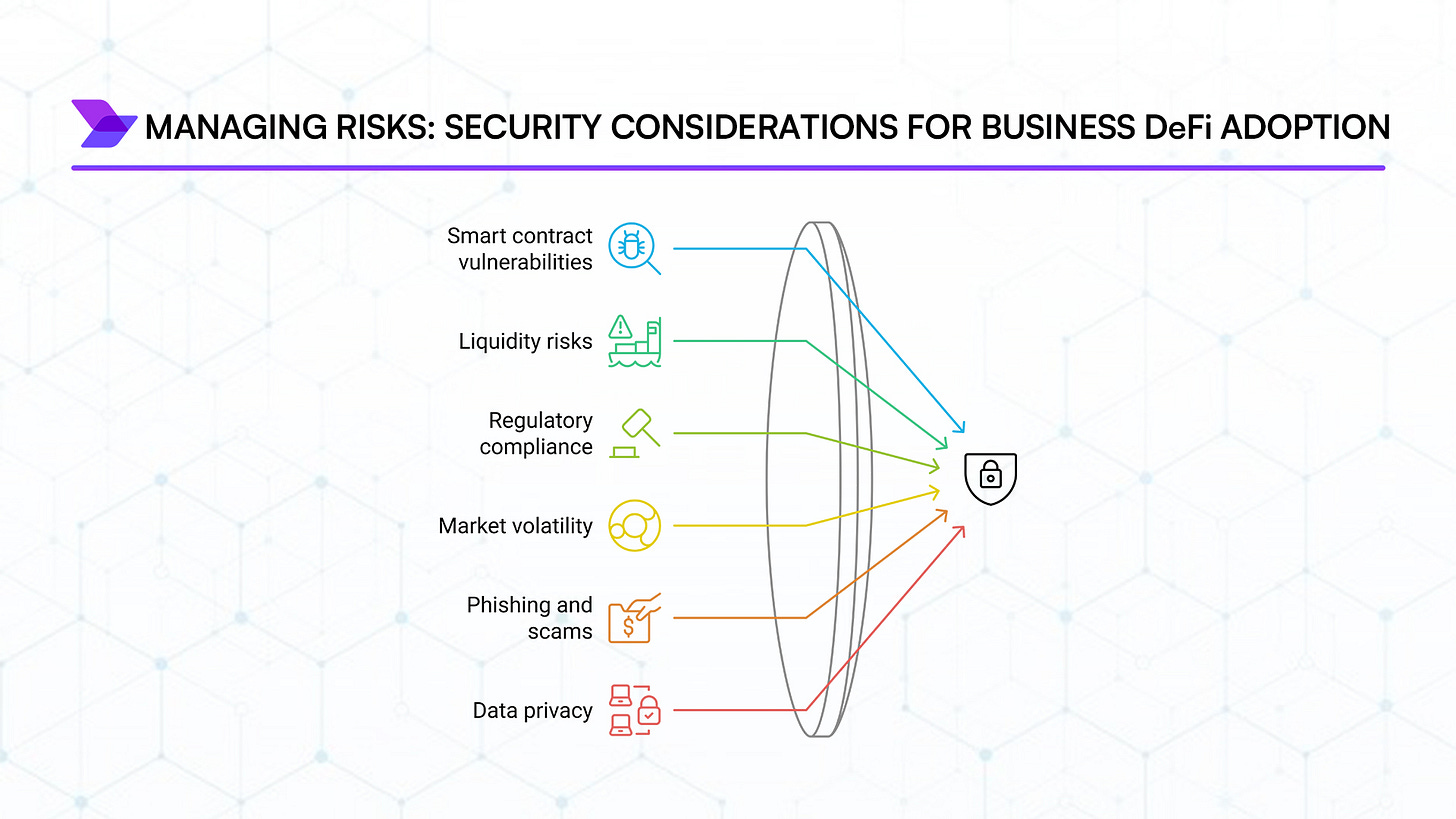 Key Security Risks and Compliance Considerations for Business DeFi Adoption Key Security Risks and Compliance Considerations for Business DeFi Adoption