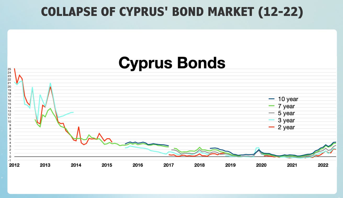 Crypto: The Safe Option - by Zain Farhan - Inspired Analyst