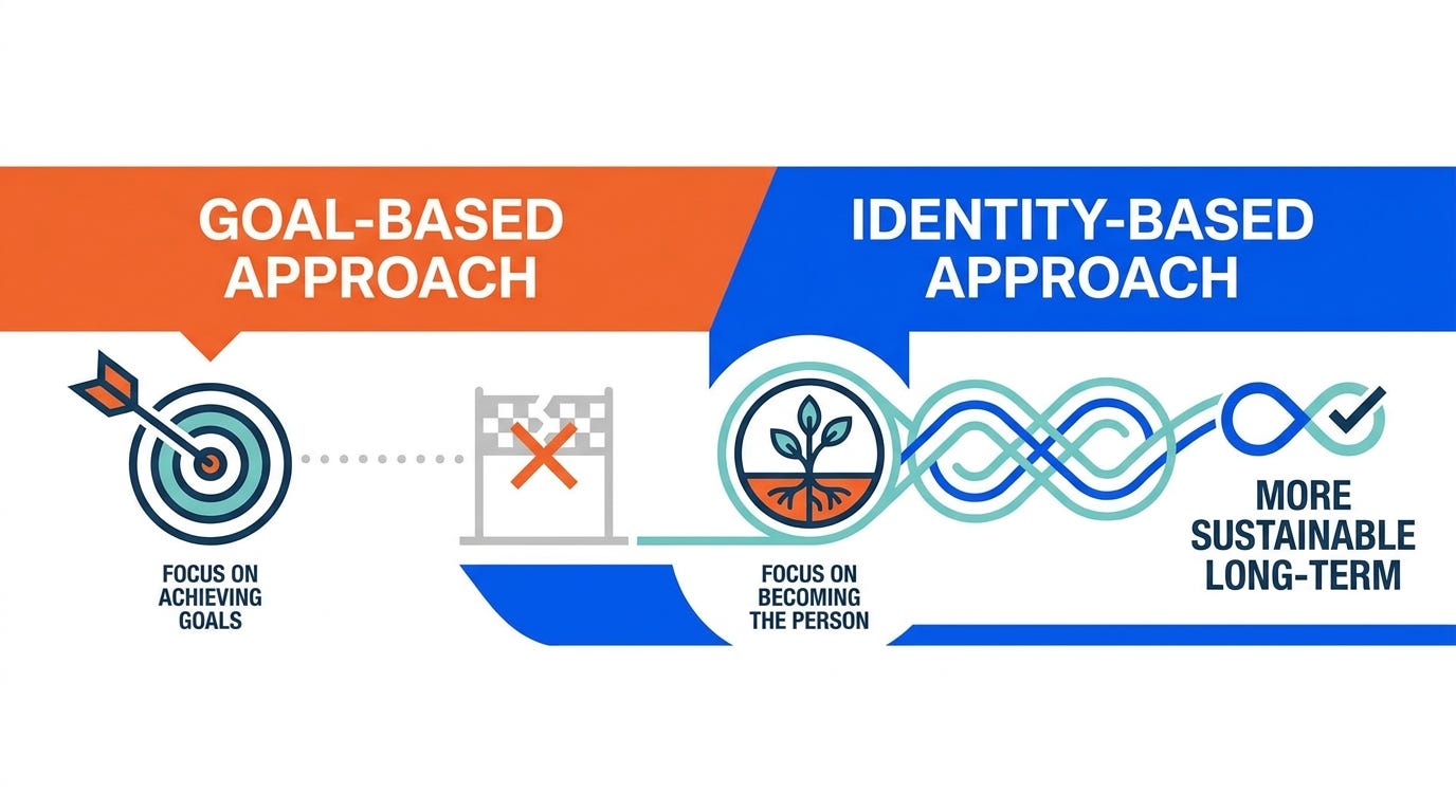 Shifting From Willpower to Identity Shifting From Willpower to Identity