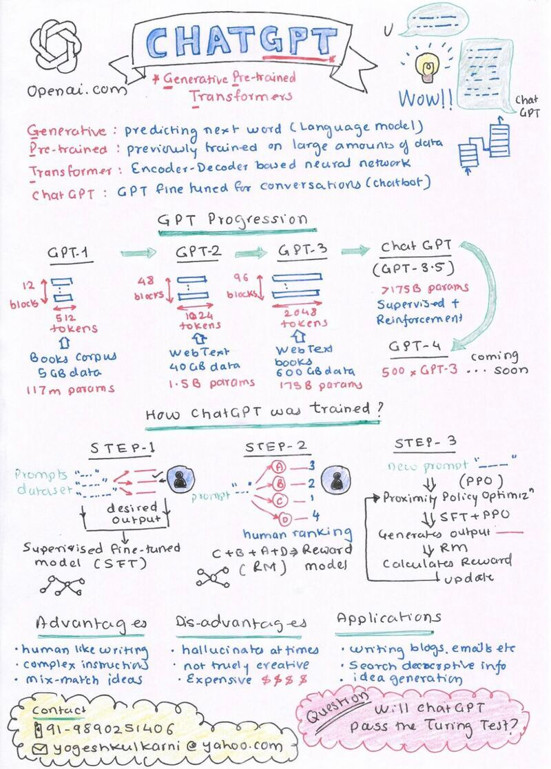 A brief overview of ChatGPT. A brief overview of ChatGPT.