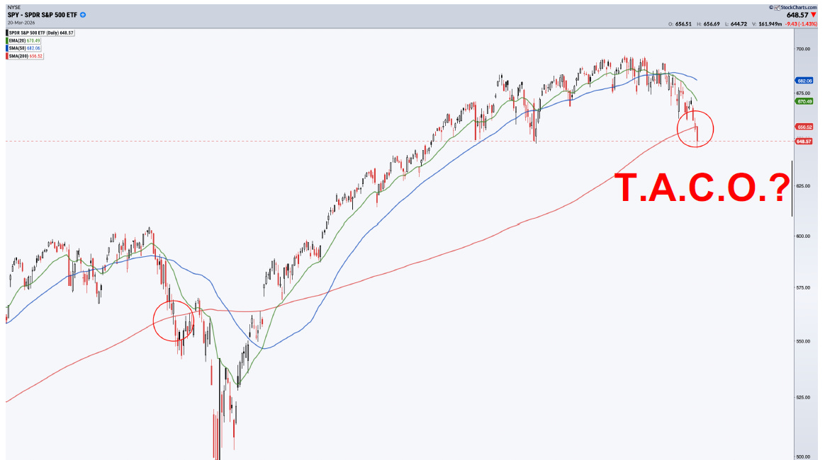 The T.A.C.O. Framework: How to Spot a Trump Pivot Before Energy Shocks Mutate Into a Growth Crisis