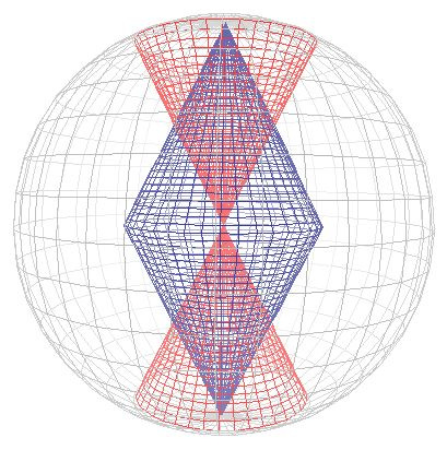 W. B. Yeats and "A Vision": Geometry