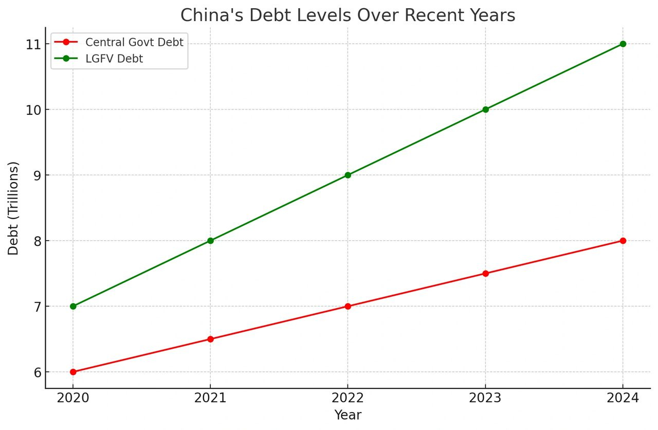 Source : Macro-Markets Source : Macro-Markets