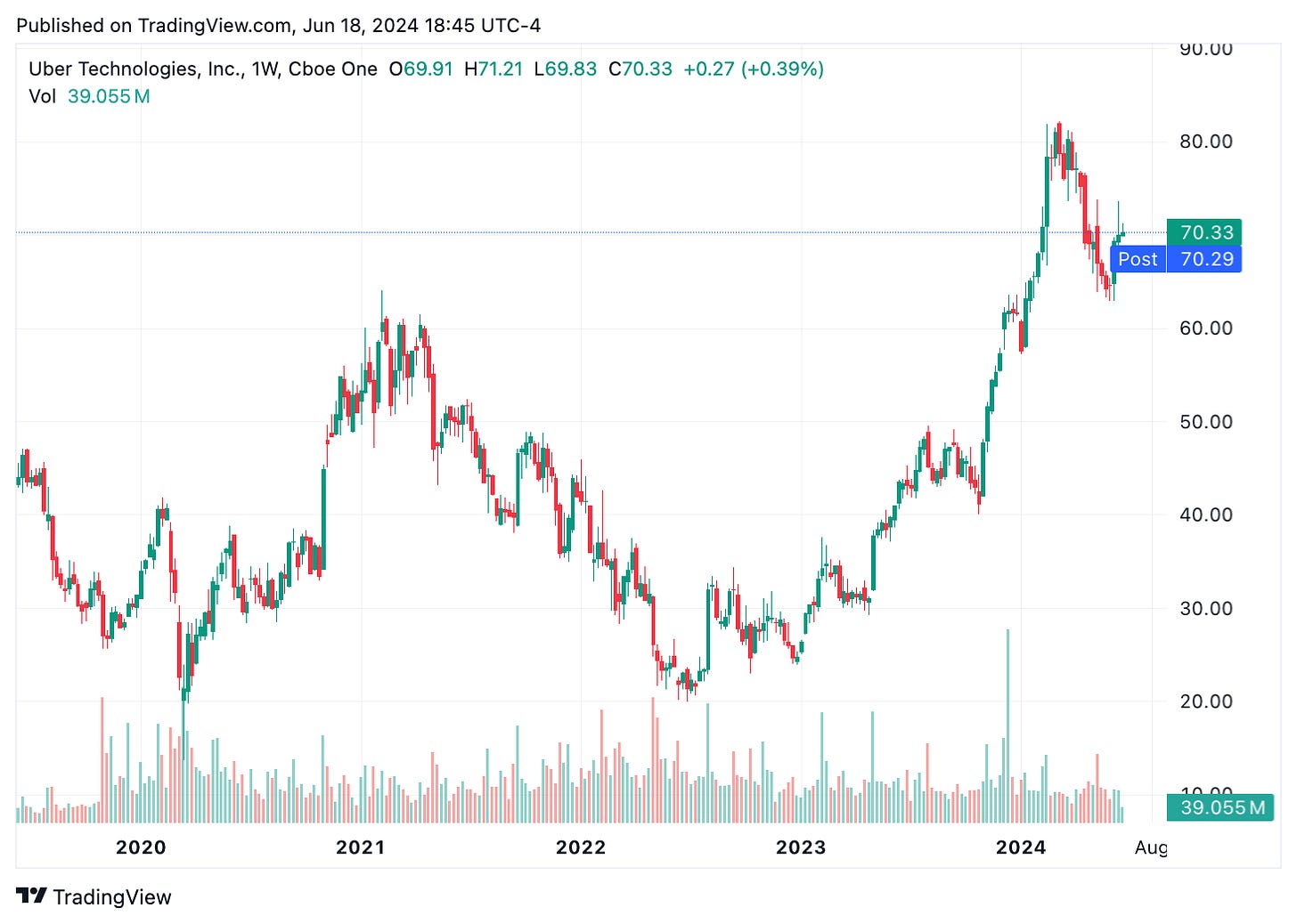 TradingView chart