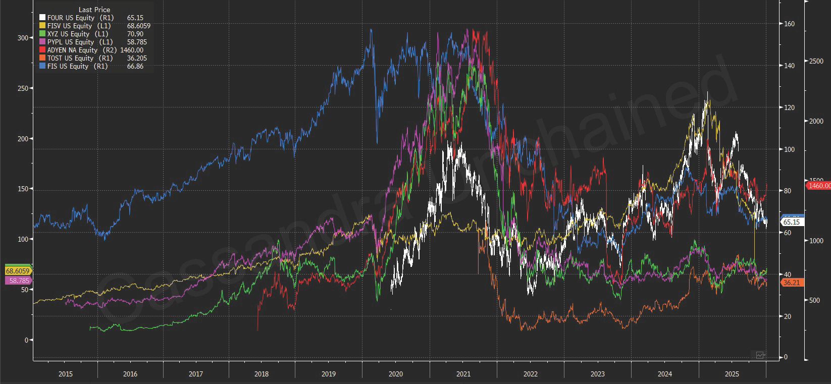 The Payments Giants: FEE FI FOUR Umm… - by Michael Burry