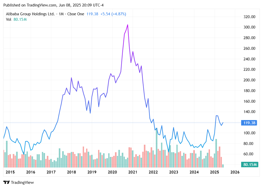 TradingView chart TradingView chart