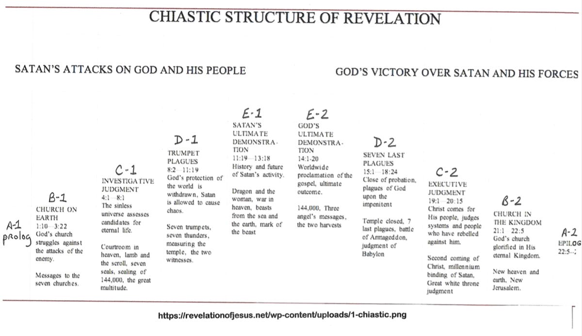 Religious 13: Chiasms in the Bible - whydoneit’s Substack