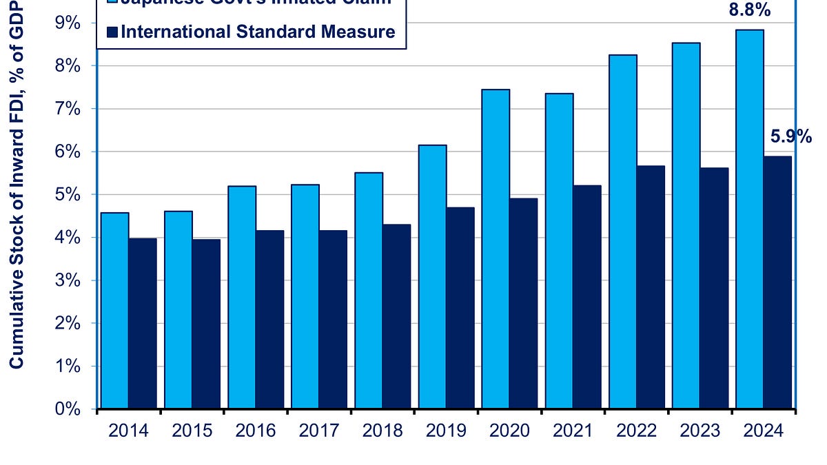 Japan Still 196th In Inward FDI - Japan Economy Watch
