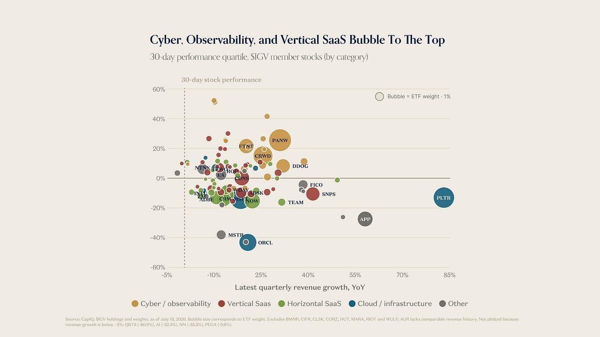 Charts of the Week: Software’s Selective Sell-Off