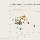 Charts of the Week: Software’s Selective Sell-Off