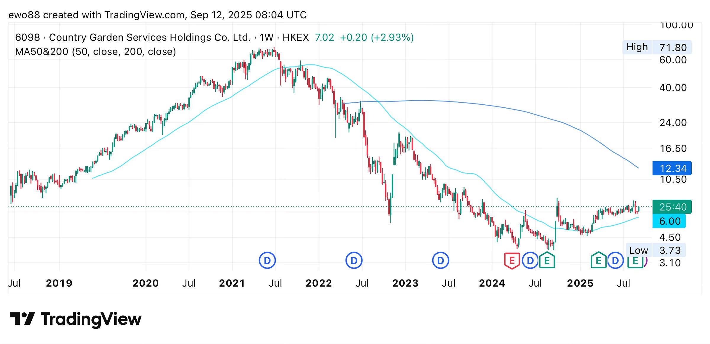 Brief Letter From The Orient - Hanwil Holdings