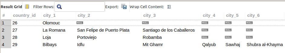 MySQL results set for single row groups MySQL results set for single row groups