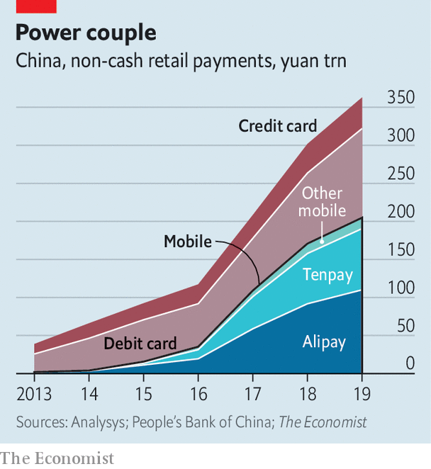 Do Alipay and Tenpay misuse their market power? Do Alipay and Tenpay misuse their market power?