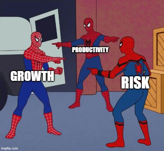 Spider Man Triple | PRODUCTIVITY; GROWTH; RISK | image tagged in spider man triple | made w/ Imgflip meme maker