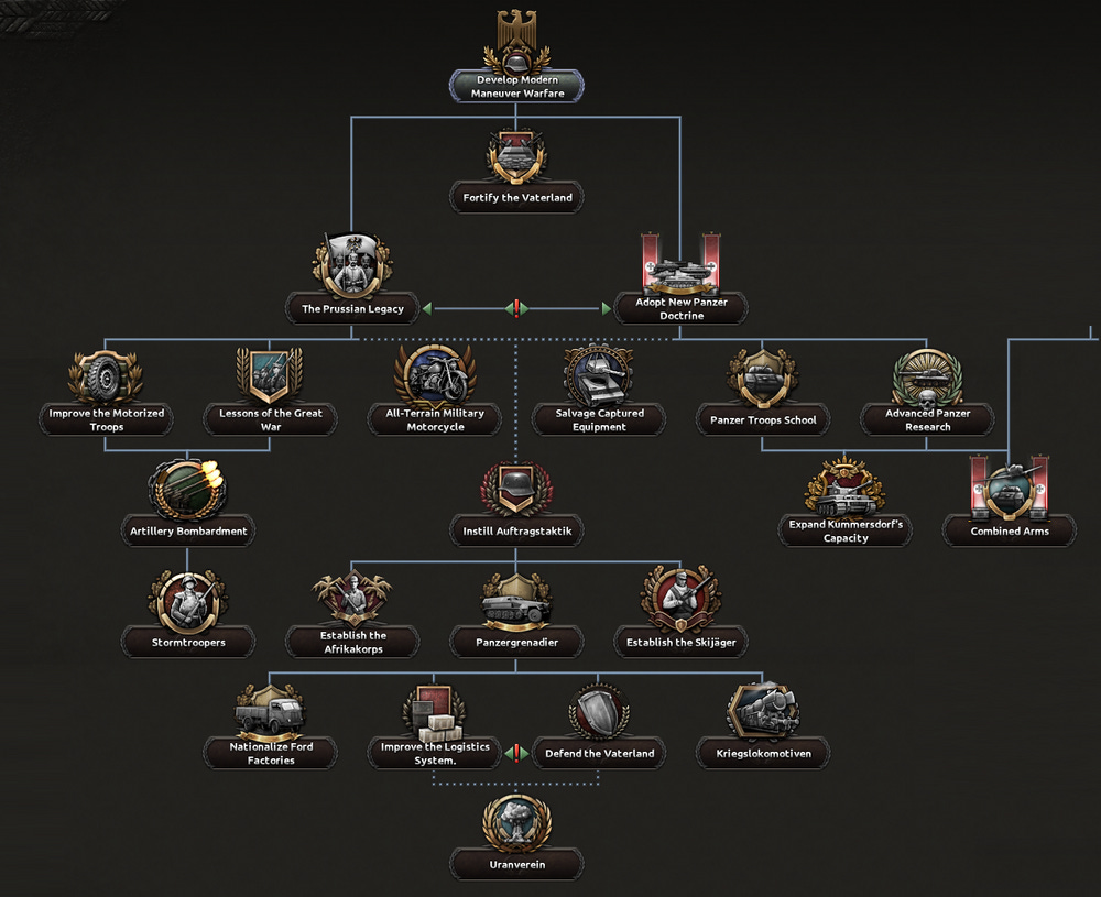 German national focus tree: industrial/ historical branches - Hearts of  Iron 4 Wiki