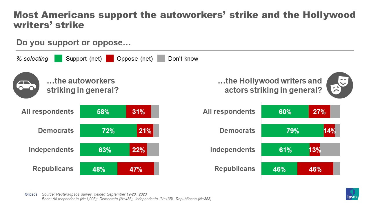 September 2023 Ipsos Poll