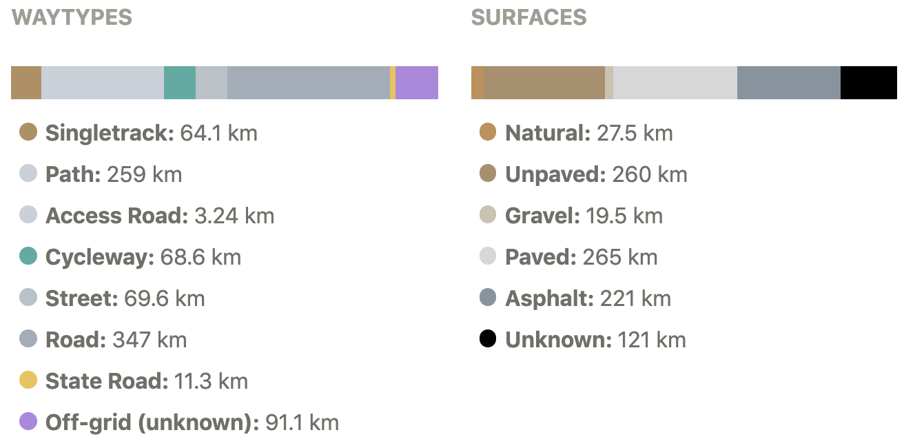 Les terrains selon Komoot Les terrains selon Komoot