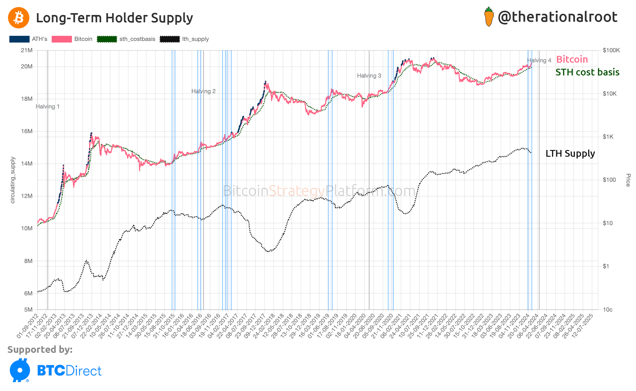ETF Tracker — v2.0 - by Root - BitcoinStrategy