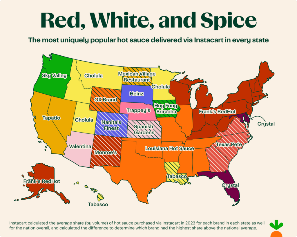 America's favorite hot sauces America's favorite hot sauces