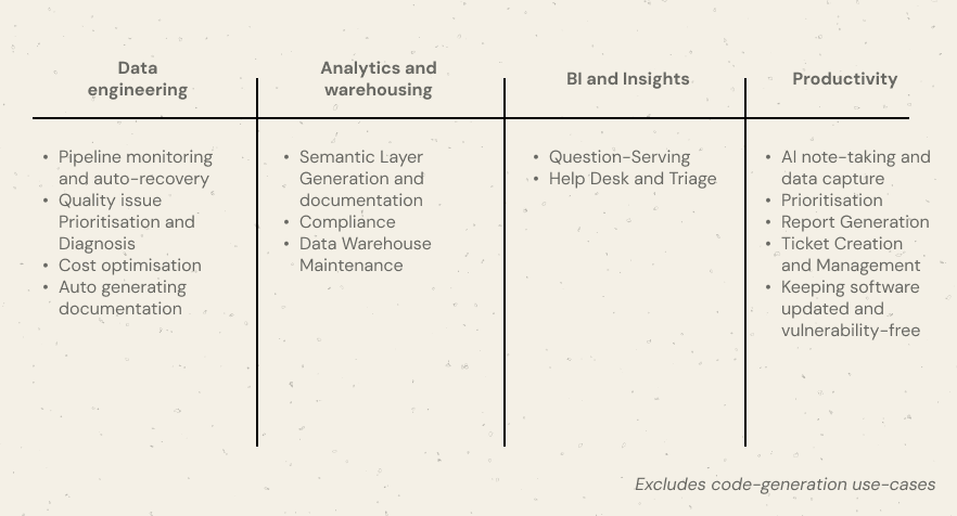 Data Science Implementation Use Case The Complete Guide to AI Implementation for Chief Data & AI Officers in ...