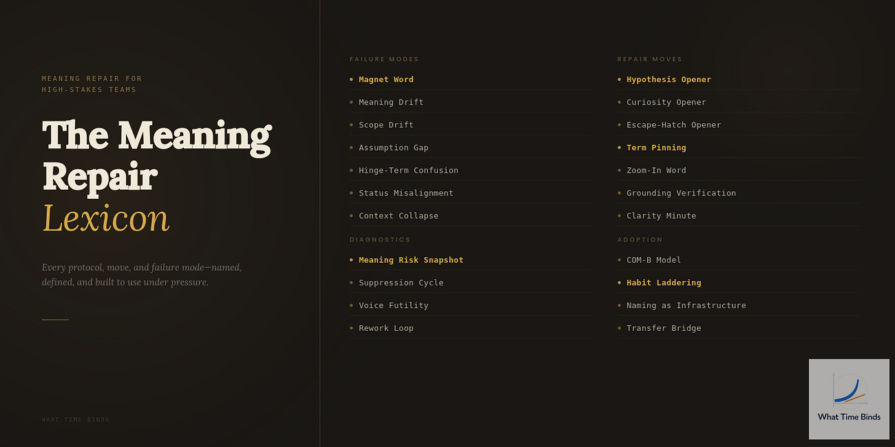 The Meaning Repair Lexicon