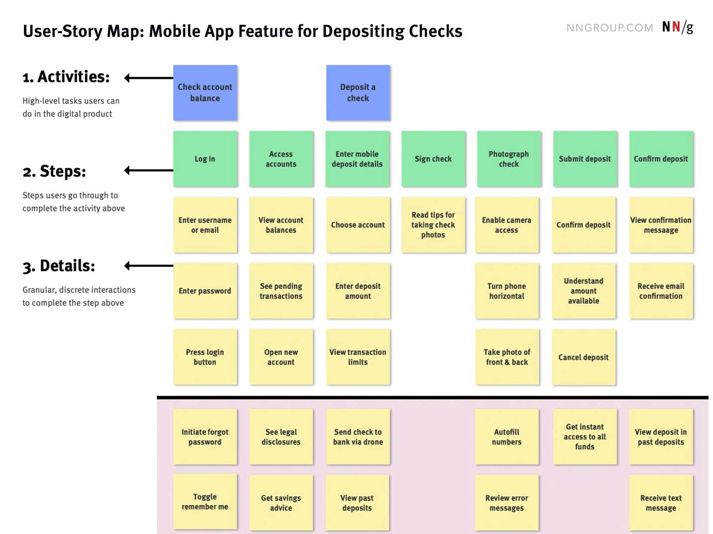 Mapping User Stories in Agile
