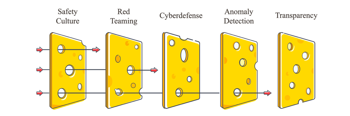 Diagram of cheese with holes and text
AI-generated content may be incorrect. Diagram of cheese with holes and text
AI-generated content may be incorrect.