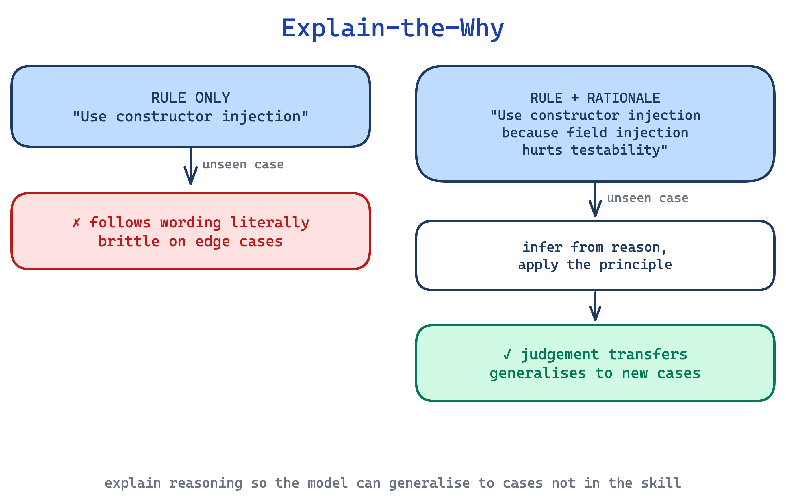 Skill Authoring Patterns from Anthropic’s Best Practices