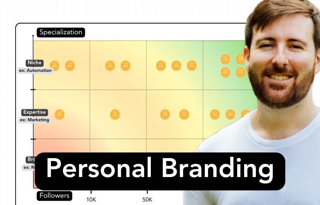My honest opinion about personal branding in B2B (6 minute read)