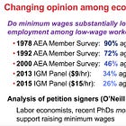 Why $15 minimum wage is pretty safe