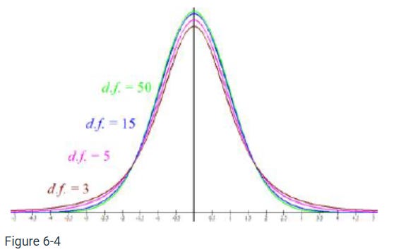 6.1 Introduction to Continuous Distributions