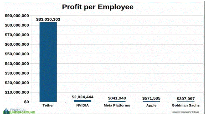 A graph with numbers and a bar

AI-generated content may be incorrect.