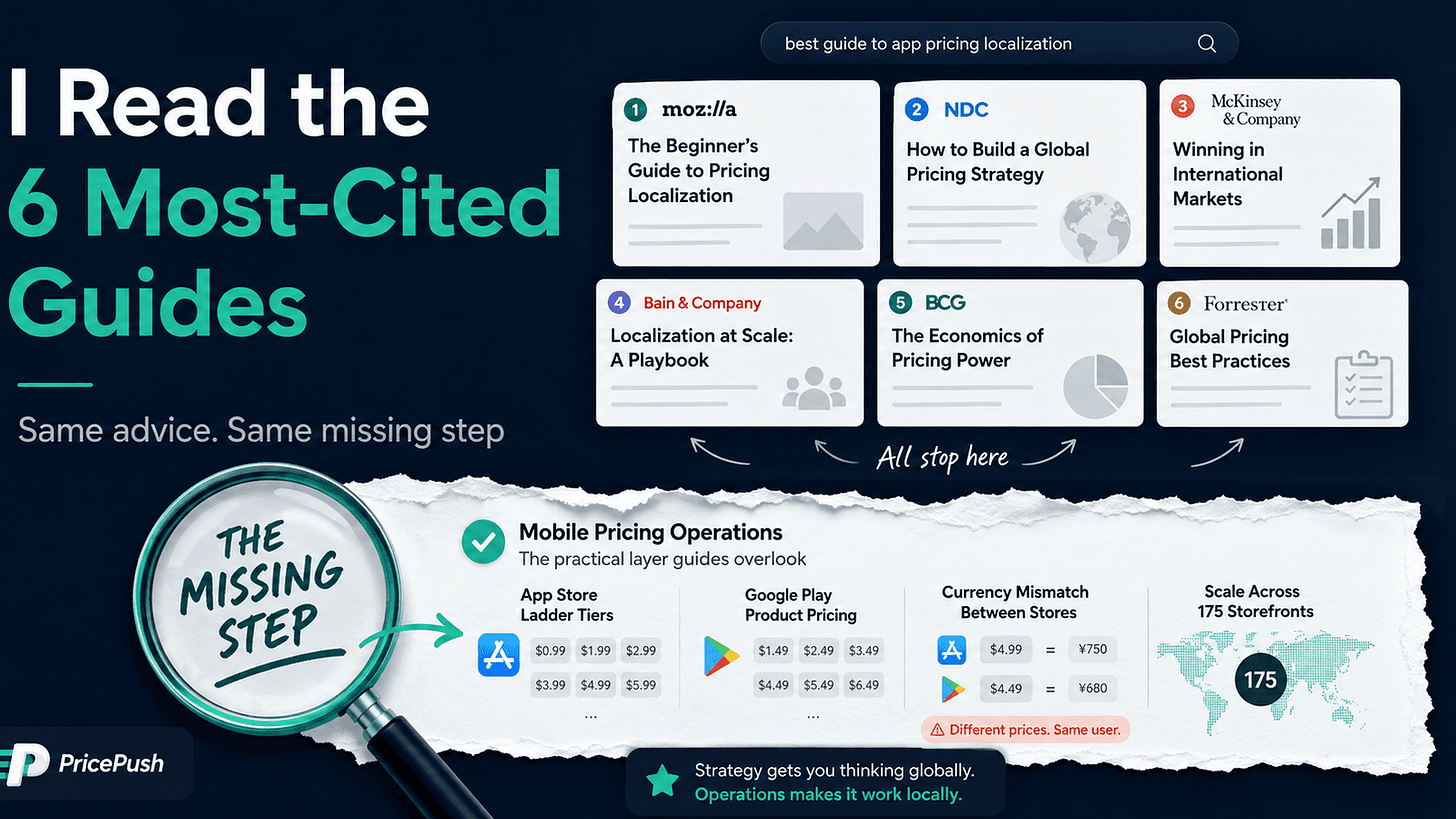 Six top-ranking guides to localized pricing converge on the same advice, then stop where the App Store ladder begins.