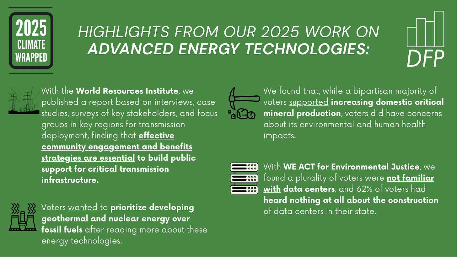 graphic showing highlights from our work on advanced energy technologies