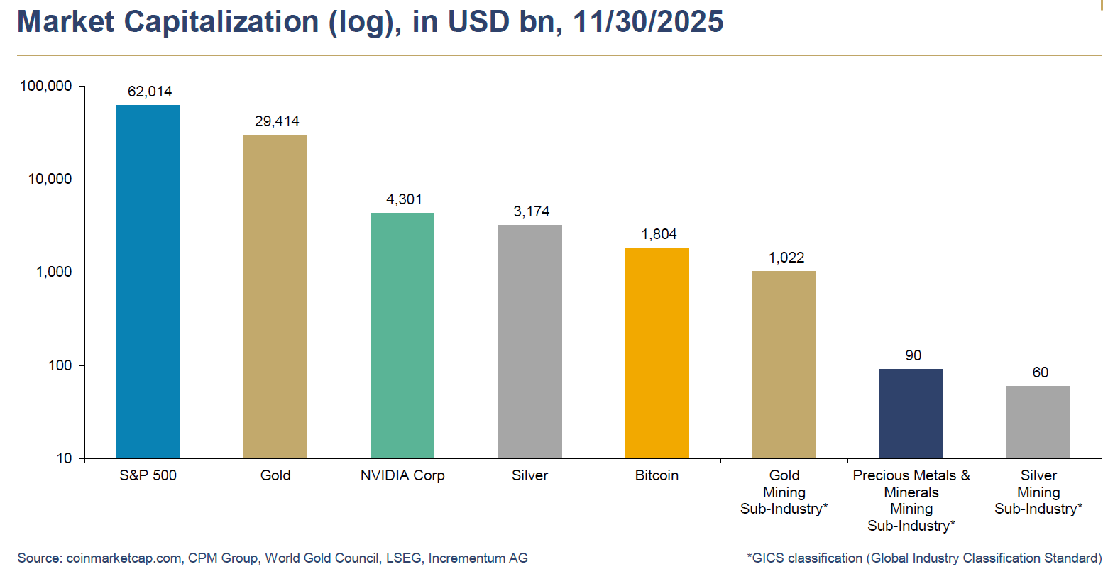 Gold, Bitcoin, and the Fight for Scarcity - by Andrew Sarna