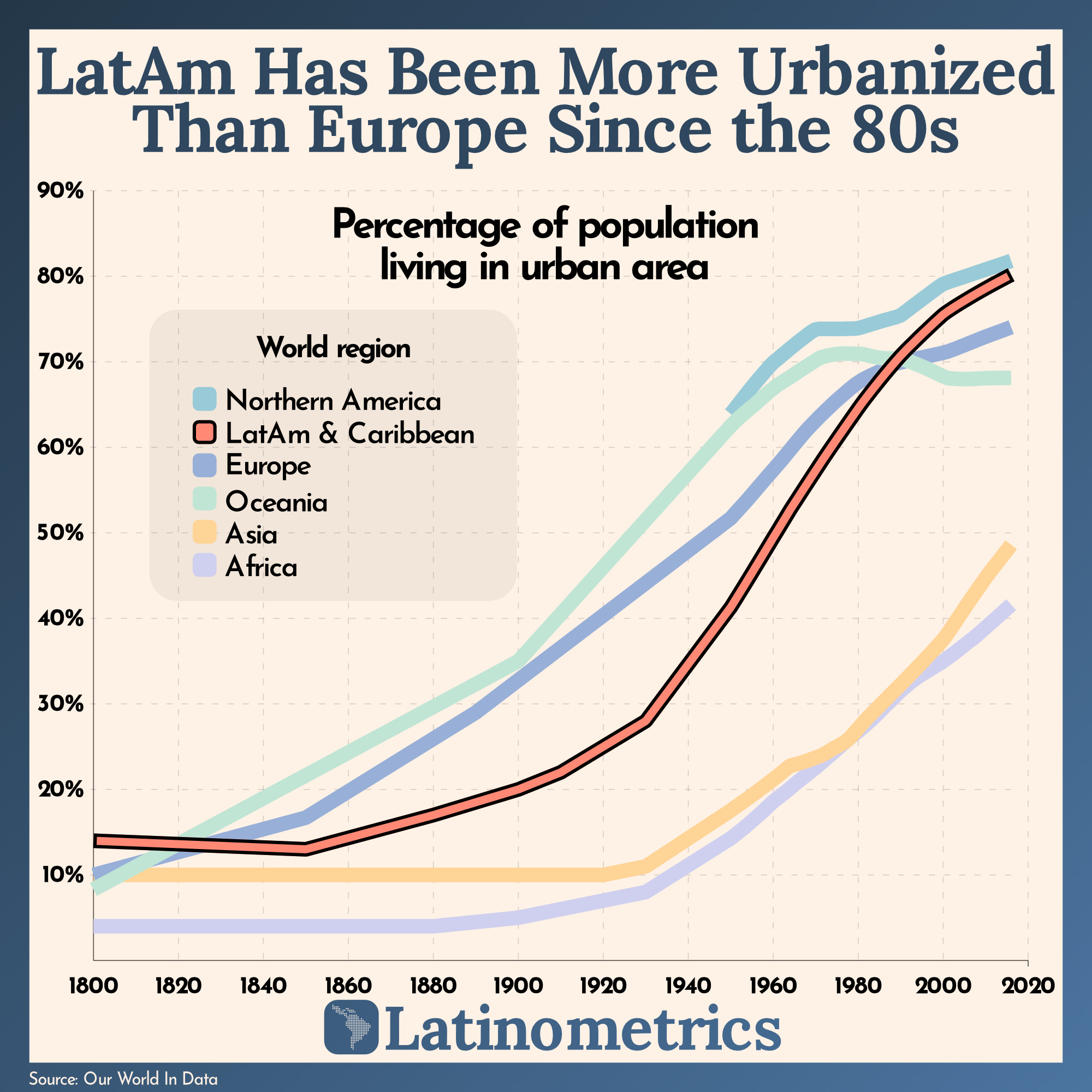 US Congress, Urbanization, and Democracy
