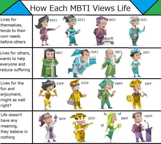How each type views life : r/mbti
