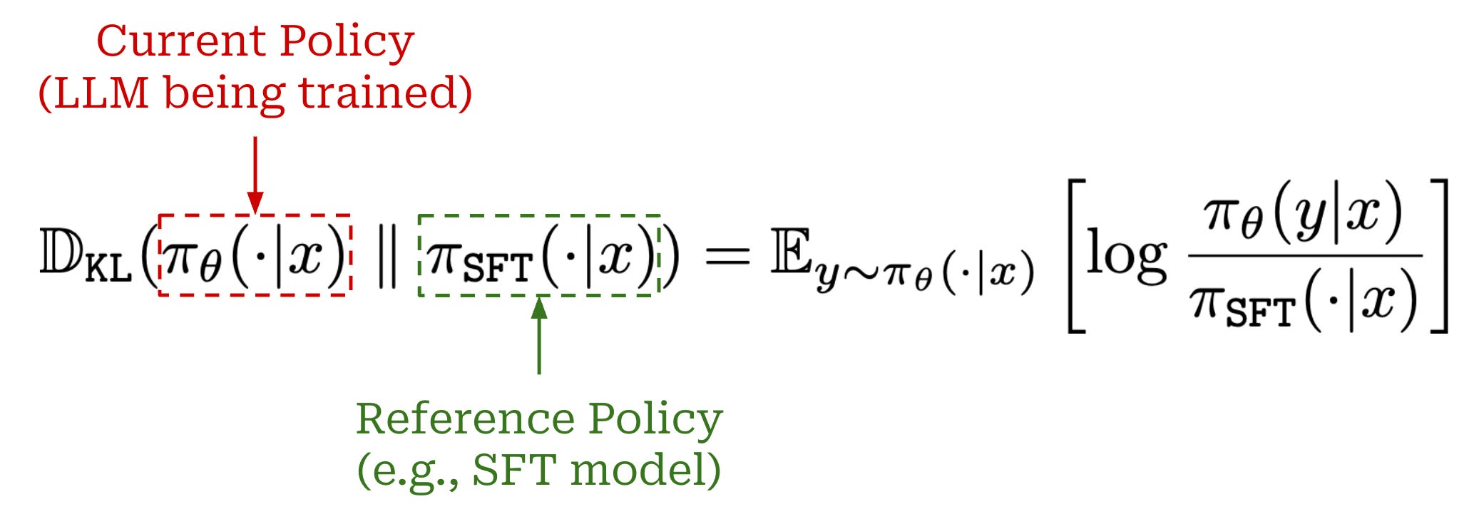 Direct Preference Optimization (DPO)