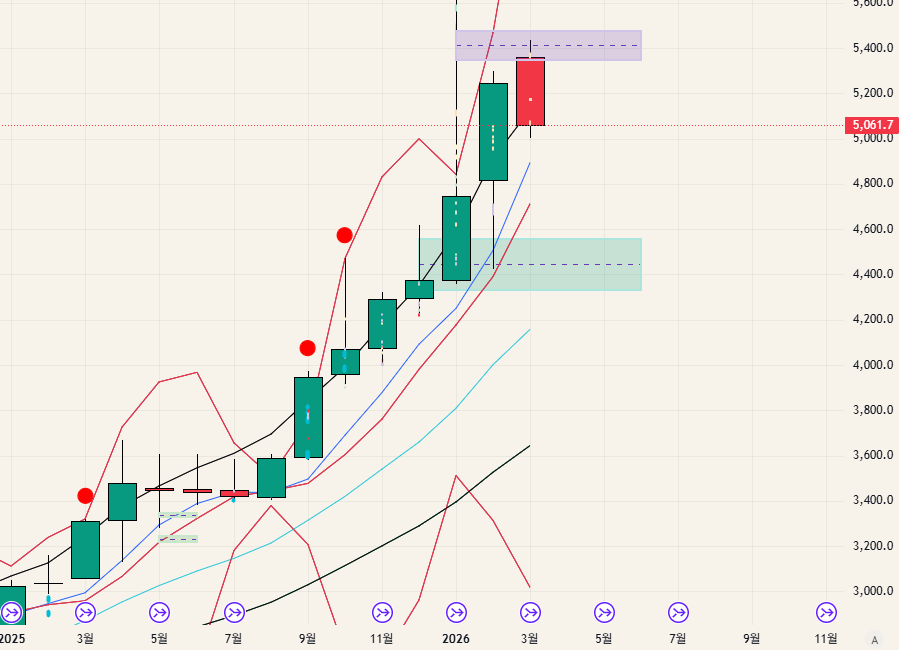 $GOLD - 26.03.15