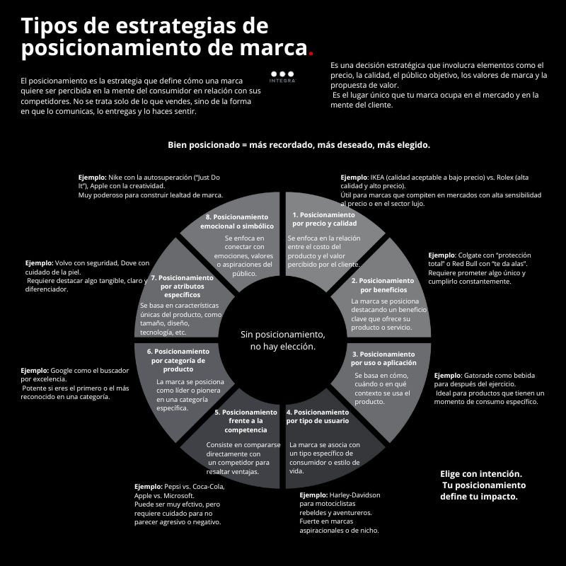 Tipos de estrategias de posicionamiento de marca.