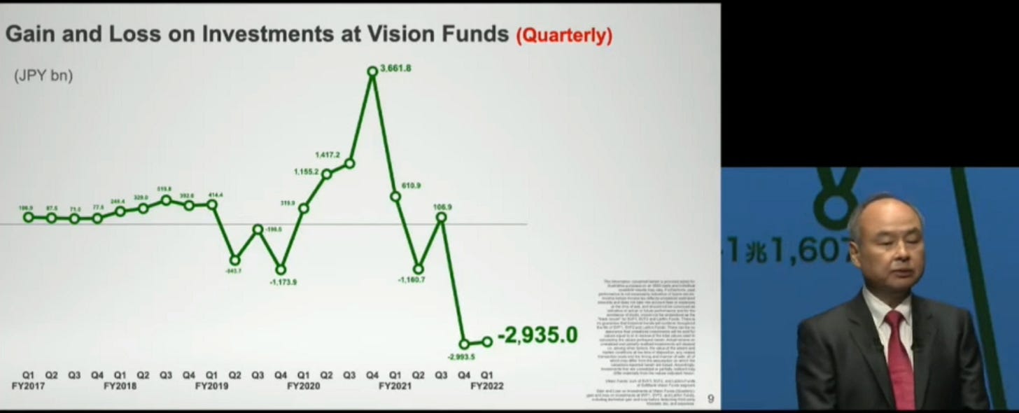 Softbank Ceo & Vision Fund Performance
