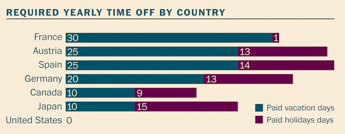 (Source: Center for Economic Policy and Research) 