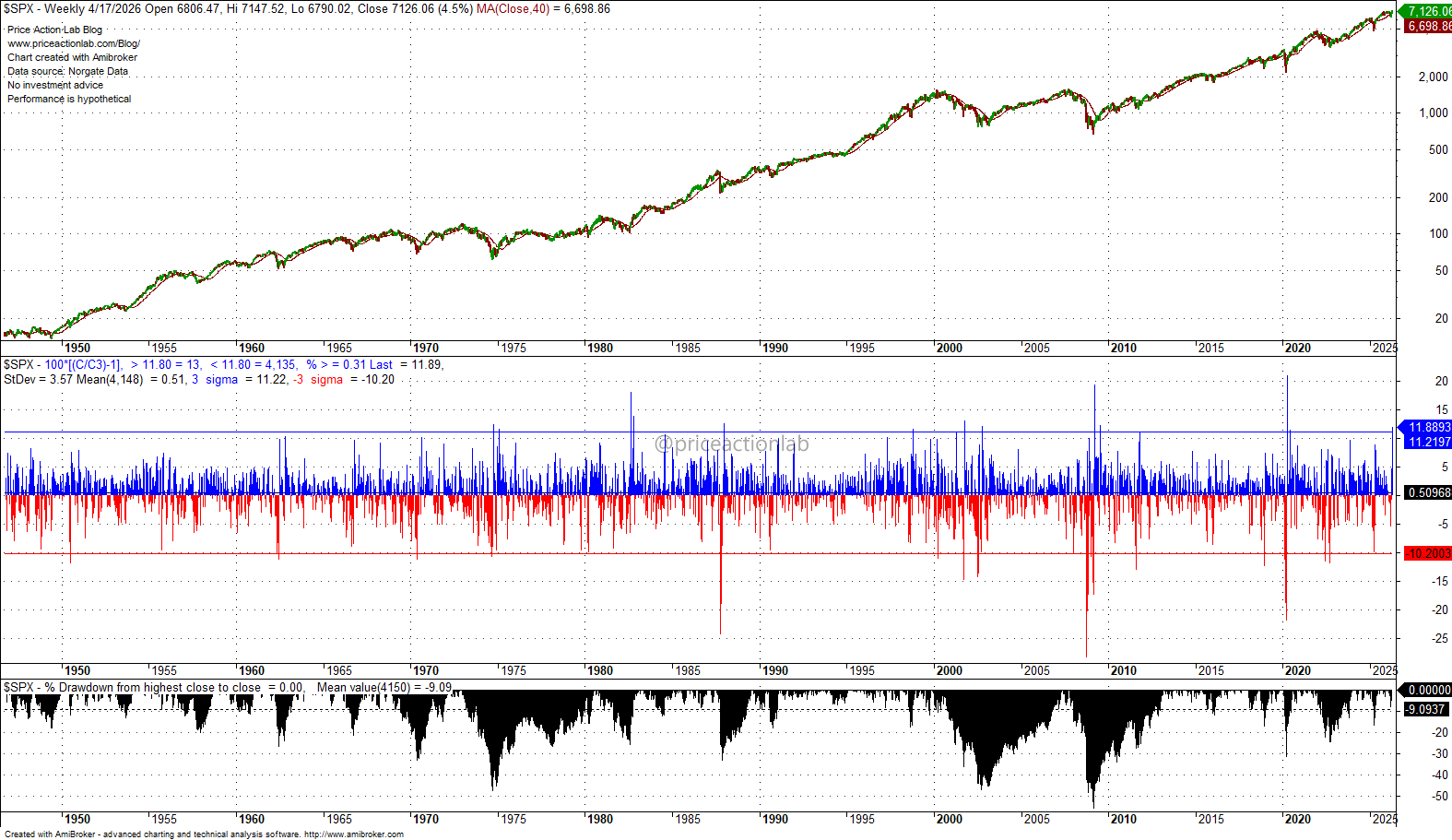 Sigma Week Graph Visual Market Recap and Weekly Strategy Performance