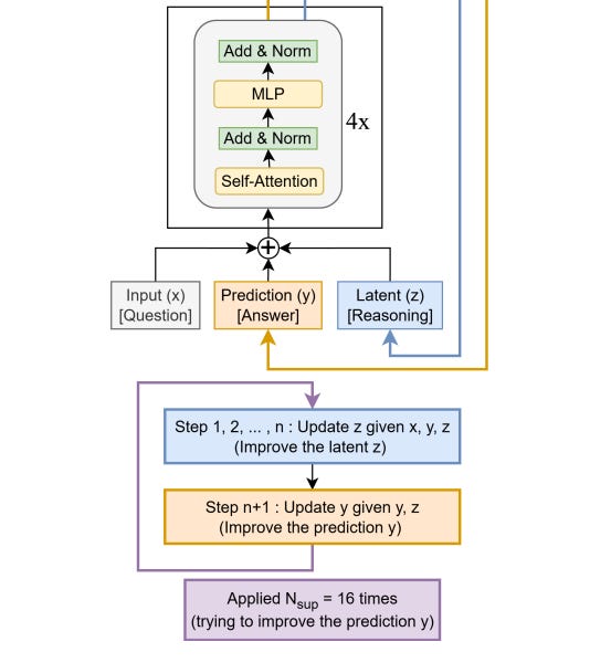 🥇Top AI Papers of the Week