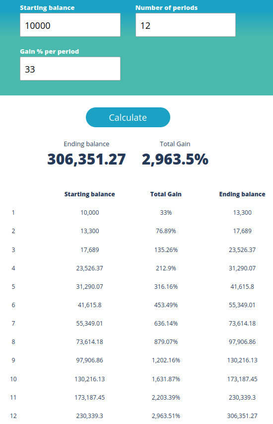 compounding Keywords: Leverage trading, managing risk, trading with leverage, leverage benefits, leverage risks, trading strategy, risk management, leverage in trading, leverage guide, using leverage wisely.  Additional keywords: Margin trading, trading tools, risk mitigation, third party risk, position sizing, leverage dangers, liquidation risks, trading discipline, stop loss strategy.