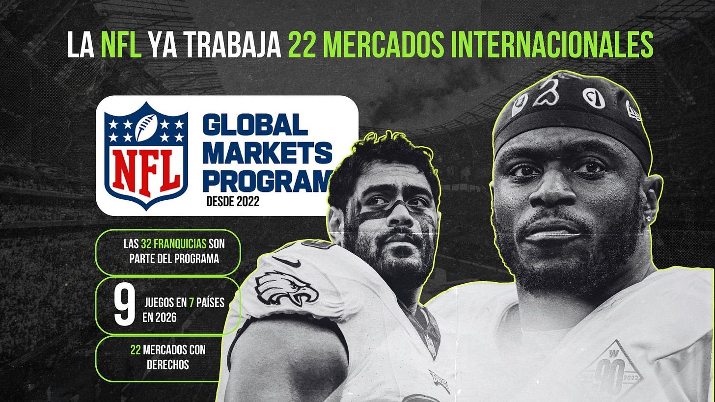 La NFL ya trabaja 22 mercados internacionales con su Global Markets Program
