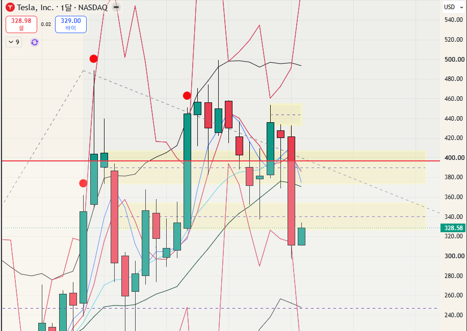 TSLA - 26.08.09