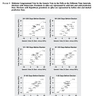 How early is too early to look at midterm polls?