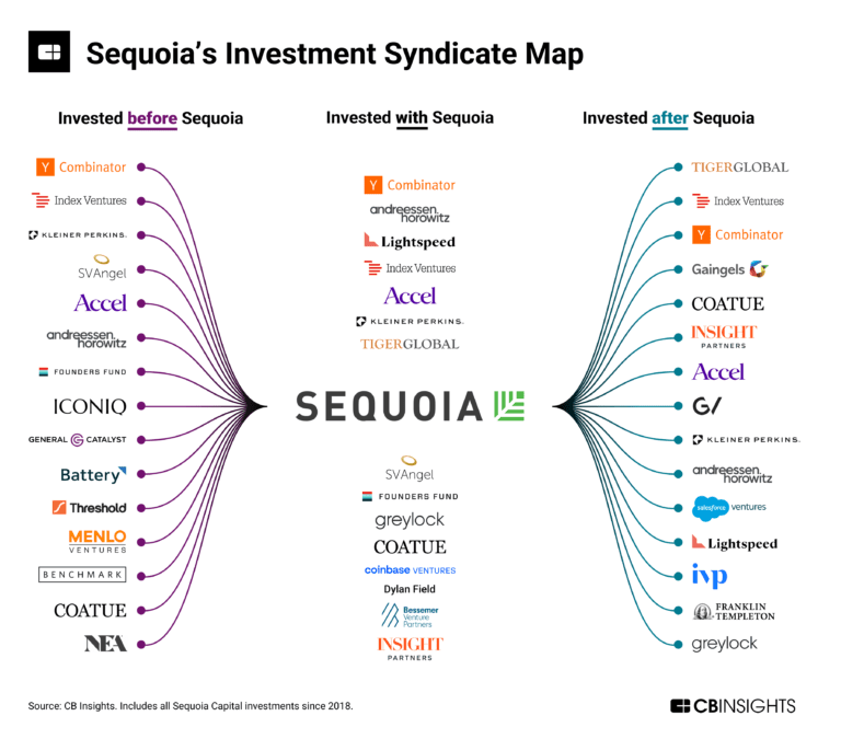 Andreessen Horowitz Portfolio Investments, Andreessen Horowitz Funds, Andreessen  Horowitz Exits